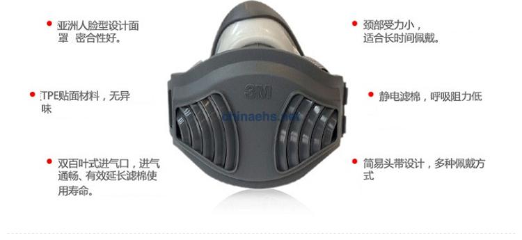 3M1211 顆粒物呼吸防護套裝
